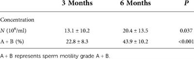 Efficacy analysis of 26 cases of ejaculatory duct obstruction treated by prostatic utricle neck endoscopy